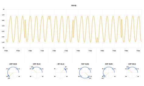 Critical Modulation Waveform に対する画像結果