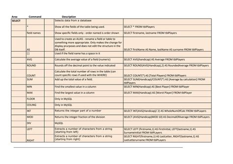 Image result for SQL Commands Summary a Level