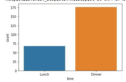 Toradh íomhá ar Python Count Plot