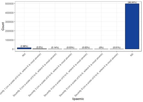 Image result for Variable Breakdown Coding