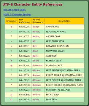 Diagram of HTML Characteristic Entities に対する画像結果