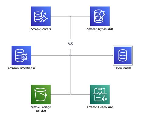 Toradh íomhá ar Serverless Applications Examples