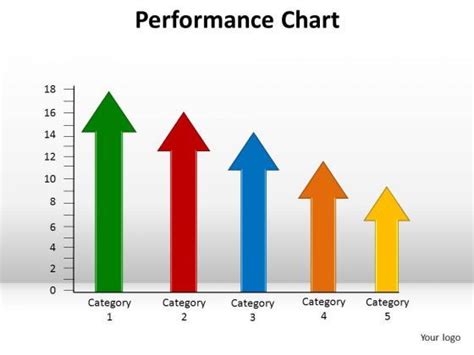Image result for Performance Present Chart