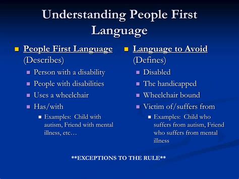 Image result for Person First Language Disability Examples