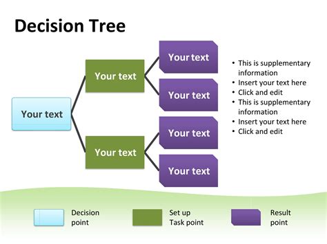 30 Free Decision Tree Templates (Word & Excel) - TemplateArchive