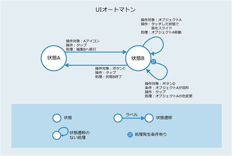 iOS Beginner App UI に対する画像結果