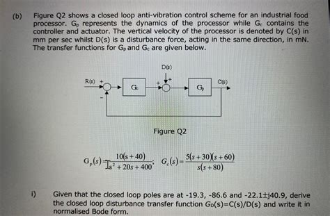 Standard Close Loop Transfer Function に対する画像結果