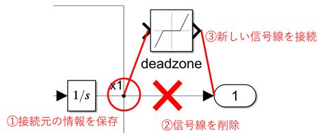Image result for Simulink Matlab Activity