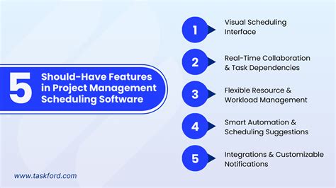 Image result for Project Manager Scheduling Software