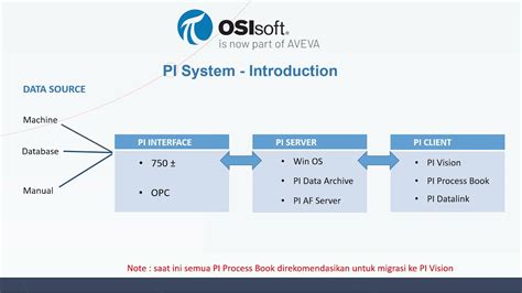 Afbeeldingsresultaten voor OSIsoft Pi System Interface