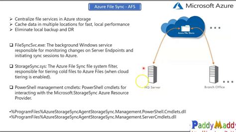 Image result for Azure File Server