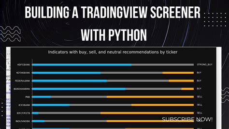 Image result for Customize List View for Trading Python