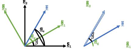 Rotation Tensor Visual に対する画像結果
