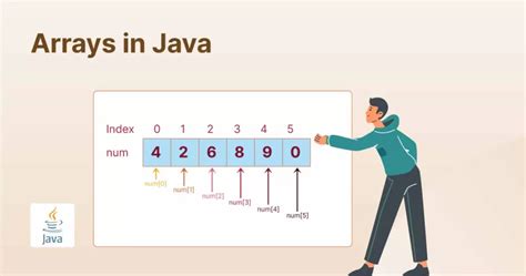 Image result for DSA 48Hrs Java