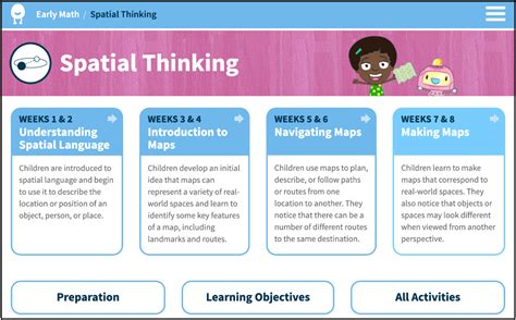 Image result for Spatial Thought Pattern