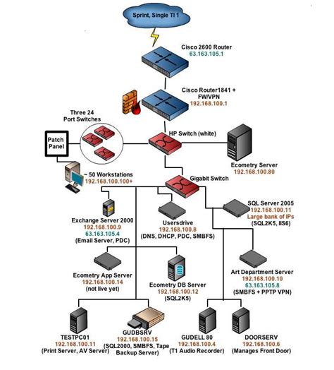 Visio Home Network Diagram に対する画像結果