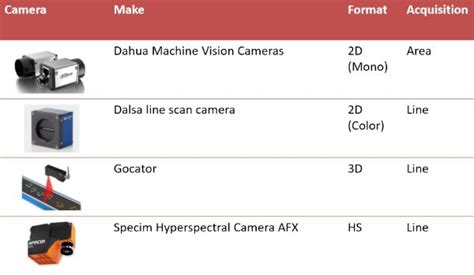 Image result for Field of View of Machine Vision Camera