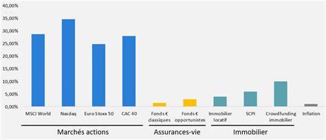 Image result for Graphique Monde Bourse