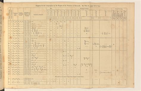 Image result for First Computer Program