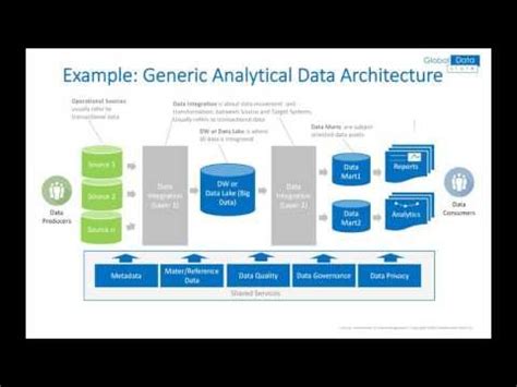 Image result for Data Management Systems