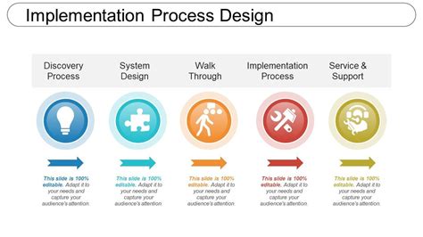 Toradh íomhá ar Implementation Plan Background Template PowerPoint