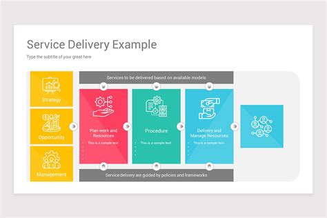 Image result for Service Delivery Model Examples