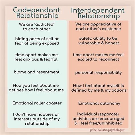 Toradh íomhá ar Codependency and Interdependence