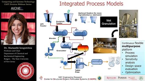 Image result for Pharmaceutical Manufacturing Process