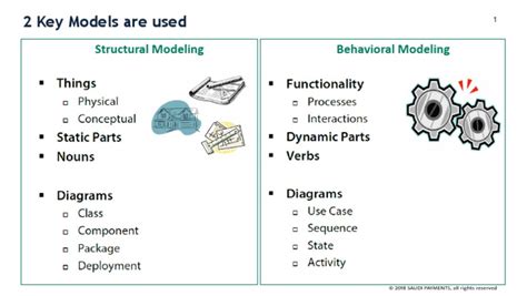 Image result for Structural Model of Behavior