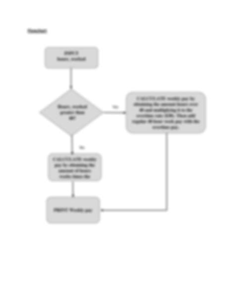 IT-140 Module Three Assignment에 대한 이미지 결과