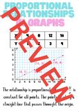 Image result for Graph Types 7th Grade