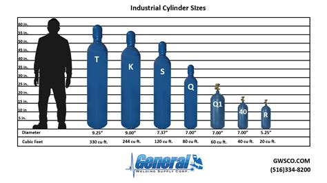 Image result for O2 Tank Sizes