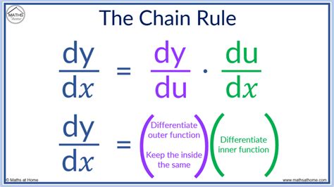 Toradh íomhá ar Chain Rule of Differentiation Examples