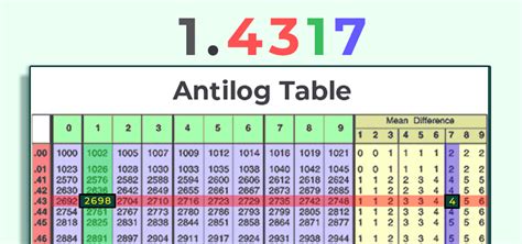 Image result for Antilog Pot Graph
