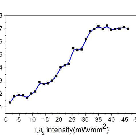 Image result for Intensity Pattern for Diffraction