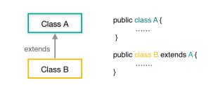 Image result for Client Classes Illustration Java