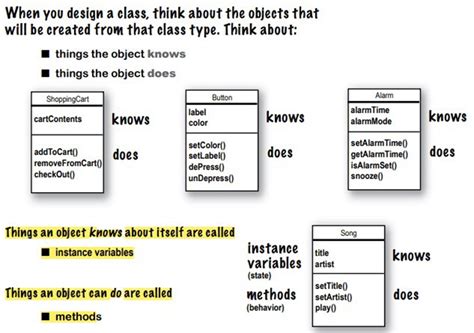 Image result for Classes and Objects in Java