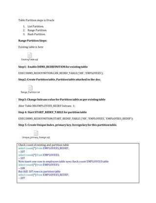 Image result for Oracle SQL Over Partition By