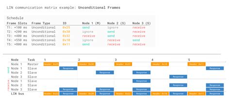Image result for Lin Frame Structure