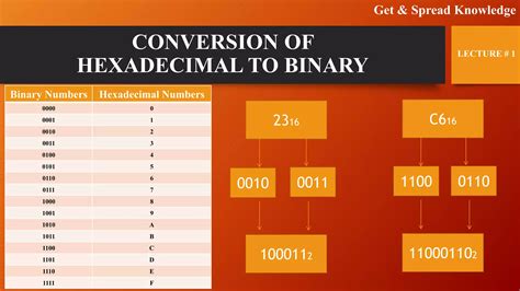 Image result for Number System Chart