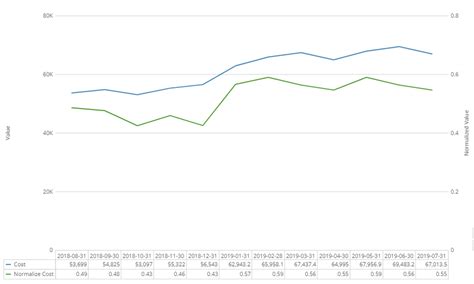 Normalized Line Graph に対する画像結果