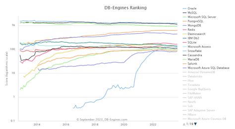 SQL Server Spec 8-Core 16 Core に対する画像結果