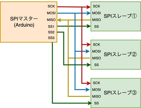 CS Pin Arduino に対する画像結果