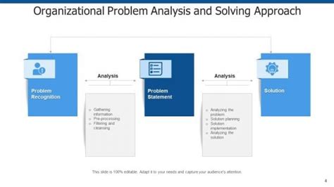 Image result for Problem Solving Model Social Work PPT