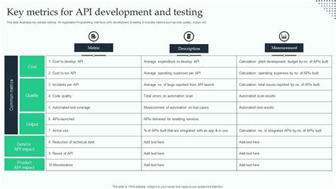 Image result for API Test Report Template