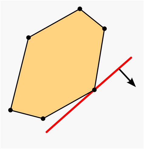 Image result for Linar Programming Graphics