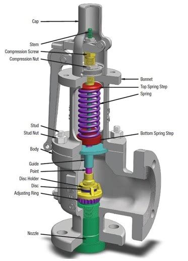 Spring Loaded Safety Valve に対する画像結果