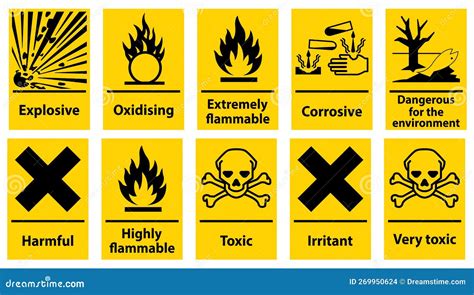 Afbeeldingsresultaten voor Chemical Loading Sign