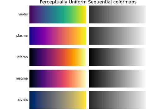 Toradh íomhá ar Best Box Plot Colour Maps Python Eye-Pleasing
