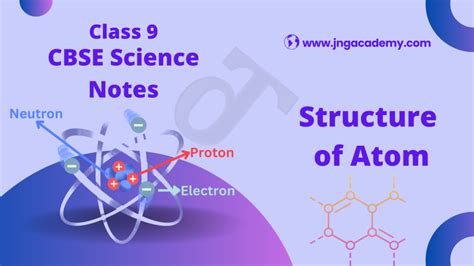 Afbeeldingsresultaten voor Structure of Atom Class 9
